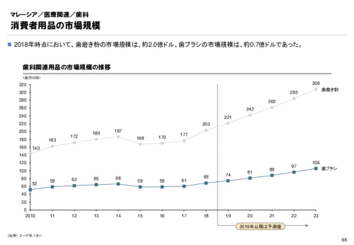 R3年度「医療国際展開カントリーレポート　新興国等のヘルスケア市場環境に関する基本情報　マレーシア編」