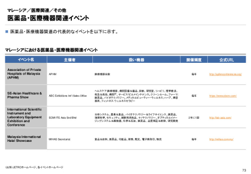 R3年度「医療国際展開カントリーレポート　新興国等のヘルスケア市場環境に関する基本情報　マレーシア編」