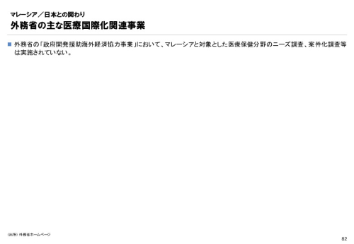 R3年度「医療国際展開カントリーレポート　新興国等のヘルスケア市場環境に関する基本情報　マレーシア編」