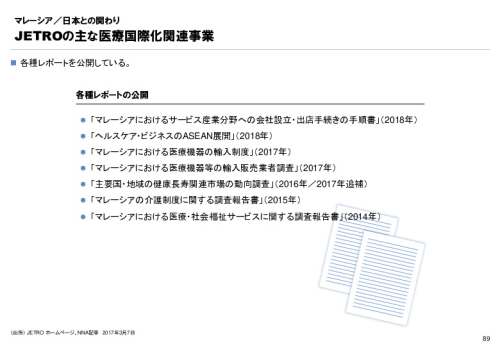 R3年度「医療国際展開カントリーレポート　新興国等のヘルスケア市場環境に関する基本情報　マレーシア編」