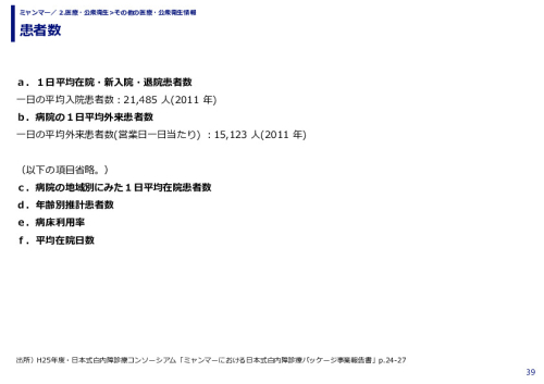 患者数