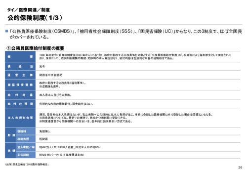 R3年度「医療国際展開カントリーレポート　新興国等のヘルスケア市場環境に関する基本情報　タイ編」