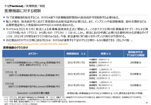R3年度「医療国際展開カントリーレポート　新興国等のヘルスケア市場環境に関する基本情報　タイ編」
