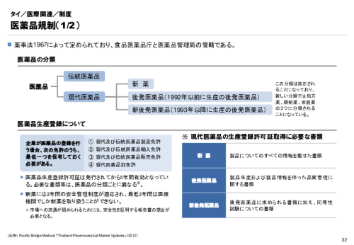R3年度「医療国際展開カントリーレポート　新興国等のヘルスケア市場環境に関する基本情報　タイ編」