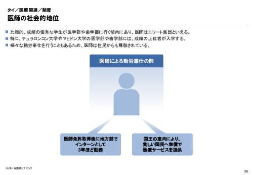 R3年度「医療国際展開カントリーレポート　新興国等のヘルスケア市場環境に関する基本情報　タイ編」