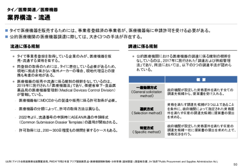 R3年度「医療国際展開カントリーレポート　新興国等のヘルスケア市場環境に関する基本情報　タイ編」