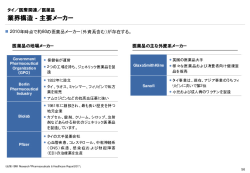 R3年度「医療国際展開カントリーレポート　新興国等のヘルスケア市場環境に関する基本情報　タイ編」