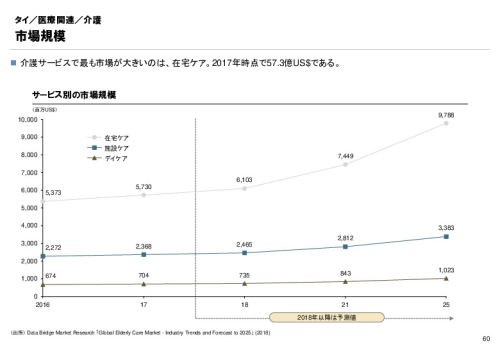 R3年度「医療国際展開カントリーレポート　新興国等のヘルスケア市場環境に関する基本情報　タイ編」