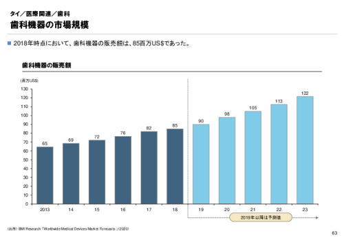 R3年度「医療国際展開カントリーレポート　新興国等のヘルスケア市場環境に関する基本情報　タイ編」