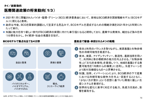 R3年度「医療国際展開カントリーレポート　新興国等のヘルスケア市場環境に関する基本情報　タイ編」