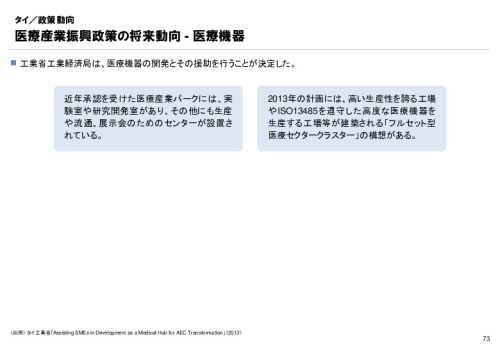 R3年度「医療国際展開カントリーレポート　新興国等のヘルスケア市場環境に関する基本情報　タイ編」