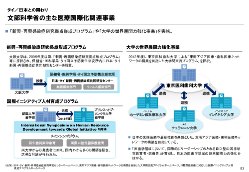 R3年度「医療国際展開カントリーレポート　新興国等のヘルスケア市場環境に関する基本情報　タイ編」