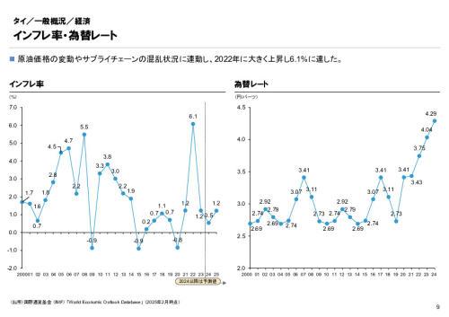 R6年度「医療国際展開カントリーレポート　新興国等のヘルスケア市場環境に関する基本情報　タイ編」