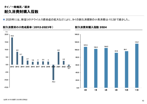 R6年度「医療国際展開カントリーレポート　新興国等のヘルスケア市場環境に関する基本情報　タイ編」
