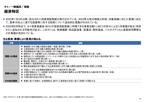 R6年度「医療国際展開カントリーレポート　新興国等のヘルスケア市場環境に関する基本情報　タイ編」