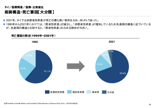 R6年度「医療国際展開カントリーレポート　新興国等のヘルスケア市場環境に関する基本情報　タイ編」