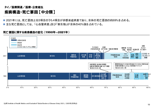 R6年度「医療国際展開カントリーレポート　新興国等のヘルスケア市場環境に関する基本情報　タイ編」