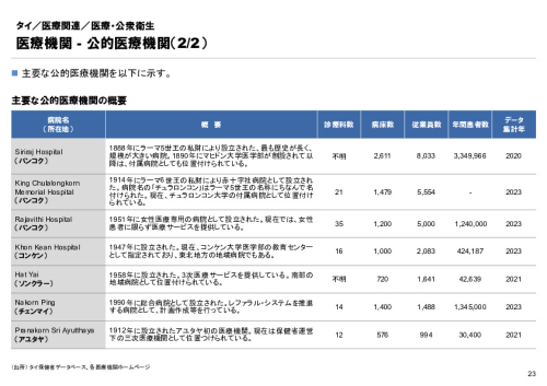 R6年度「医療国際展開カントリーレポート　新興国等のヘルスケア市場環境に関する基本情報　タイ編」