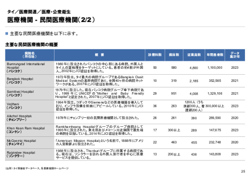 R6年度「医療国際展開カントリーレポート　新興国等のヘルスケア市場環境に関する基本情報　タイ編」