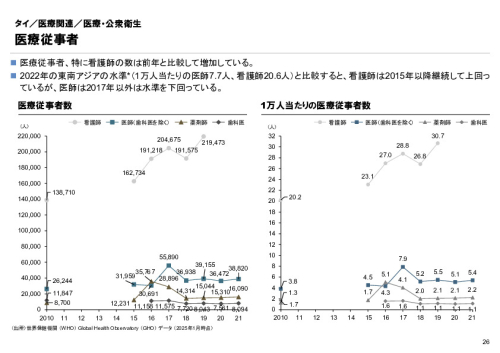 R6年度「医療国際展開カントリーレポート　新興国等のヘルスケア市場環境に関する基本情報　タイ編」