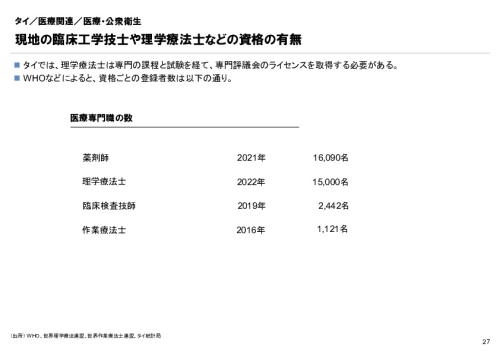 R6年度「医療国際展開カントリーレポート　新興国等のヘルスケア市場環境に関する基本情報　タイ編」