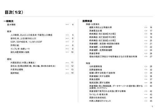 R6年度「医療国際展開カントリーレポート　新興国等のヘルスケア市場環境に関する基本情報　タイ編」