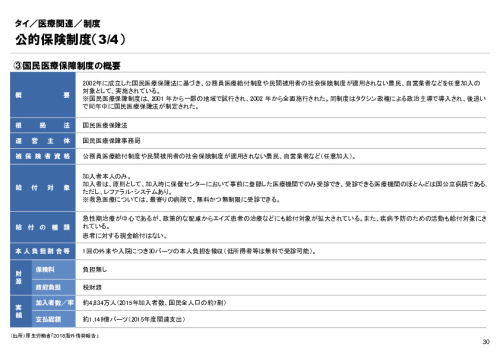R6年度「医療国際展開カントリーレポート　新興国等のヘルスケア市場環境に関する基本情報　タイ編」