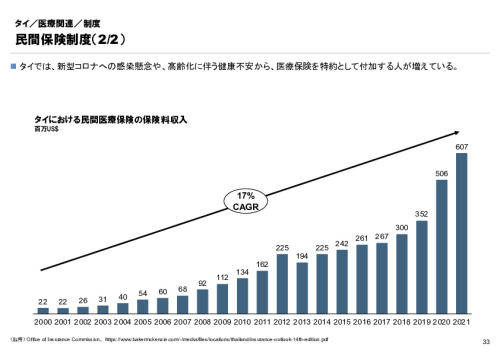 R6年度「医療国際展開カントリーレポート　新興国等のヘルスケア市場環境に関する基本情報　タイ編」