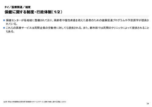R6年度「医療国際展開カントリーレポート　新興国等のヘルスケア市場環境に関する基本情報　タイ編」