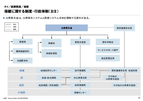 R6年度「医療国際展開カントリーレポート　新興国等のヘルスケア市場環境に関する基本情報　タイ編」