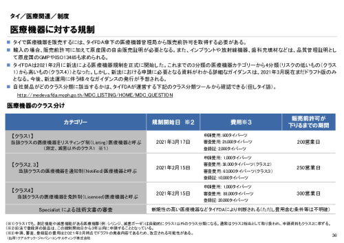 R6年度「医療国際展開カントリーレポート　新興国等のヘルスケア市場環境に関する基本情報　タイ編」