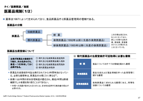 R6年度「医療国際展開カントリーレポート　新興国等のヘルスケア市場環境に関する基本情報　タイ編」