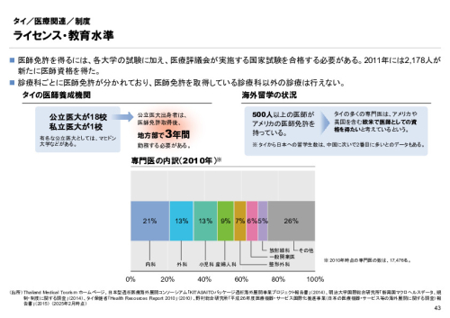 R6年度「医療国際展開カントリーレポート　新興国等のヘルスケア市場環境に関する基本情報　タイ編」