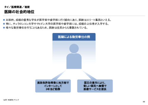 R6年度「医療国際展開カントリーレポート　新興国等のヘルスケア市場環境に関する基本情報　タイ編」