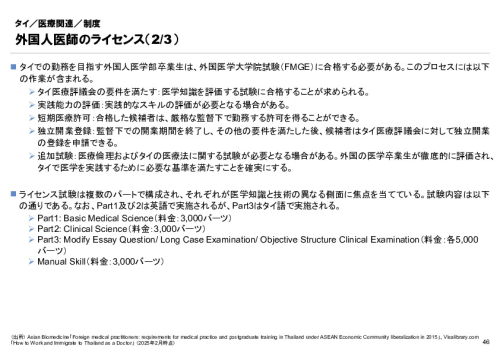 R6年度「医療国際展開カントリーレポート　新興国等のヘルスケア市場環境に関する基本情報　タイ編」