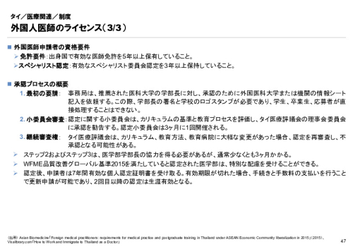 R6年度「医療国際展開カントリーレポート　新興国等のヘルスケア市場環境に関する基本情報　タイ編」