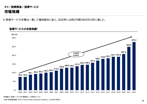 R6年度「医療国際展開カントリーレポート　新興国等のヘルスケア市場環境に関する基本情報　タイ編」
