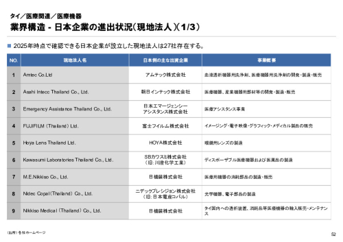 R6年度「医療国際展開カントリーレポート　新興国等のヘルスケア市場環境に関する基本情報　タイ編」