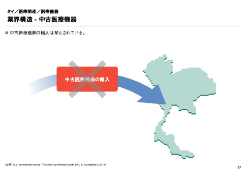 R6年度「医療国際展開カントリーレポート　新興国等のヘルスケア市場環境に関する基本情報　タイ編」