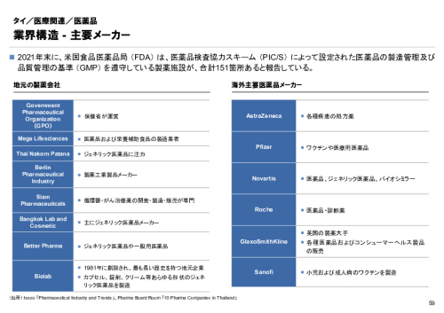 R6年度「医療国際展開カントリーレポート　新興国等のヘルスケア市場環境に関する基本情報　タイ編」
