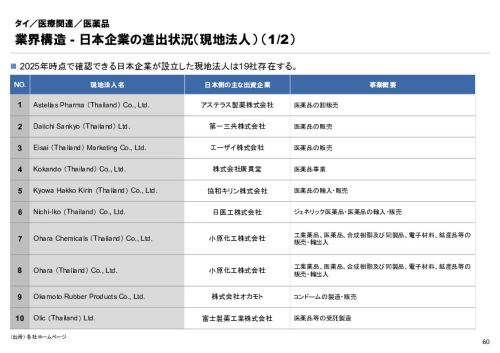 R6年度「医療国際展開カントリーレポート　新興国等のヘルスケア市場環境に関する基本情報　タイ編」