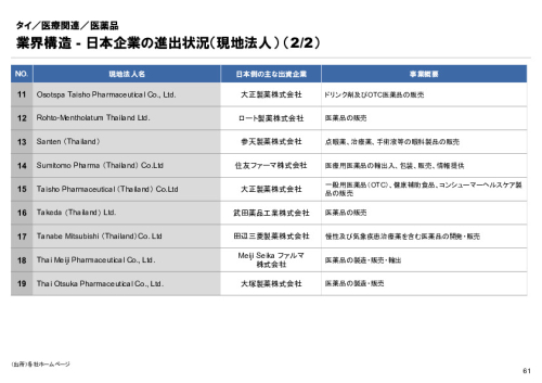 R6年度「医療国際展開カントリーレポート　新興国等のヘルスケア市場環境に関する基本情報　タイ編」