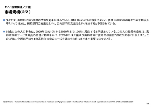R6年度「医療国際展開カントリーレポート　新興国等のヘルスケア市場環境に関する基本情報　タイ編」