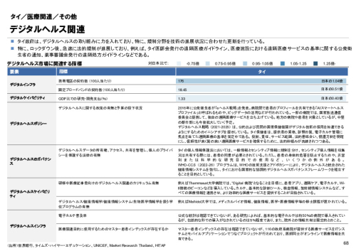 R6年度「医療国際展開カントリーレポート　新興国等のヘルスケア市場環境に関する基本情報　タイ編」