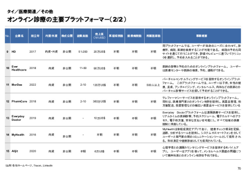 R6年度「医療国際展開カントリーレポート　新興国等のヘルスケア市場環境に関する基本情報　タイ編」