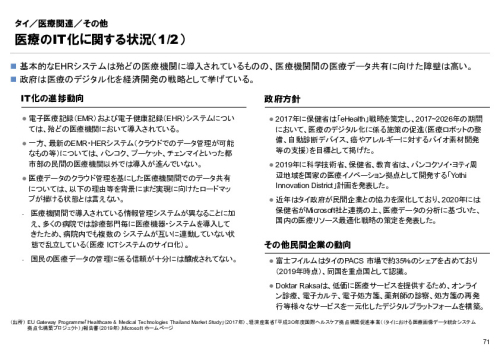 R6年度「医療国際展開カントリーレポート　新興国等のヘルスケア市場環境に関する基本情報　タイ編」