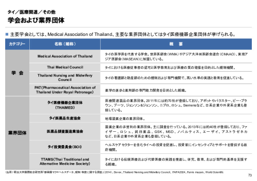 R6年度「医療国際展開カントリーレポート　新興国等のヘルスケア市場環境に関する基本情報　タイ編」