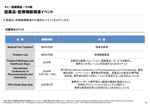 R6年度「医療国際展開カントリーレポート　新興国等のヘルスケア市場環境に関する基本情報　タイ編」
