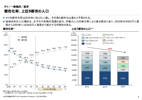 R6年度「医療国際展開カントリーレポート　新興国等のヘルスケア市場環境に関する基本情報　タイ編」