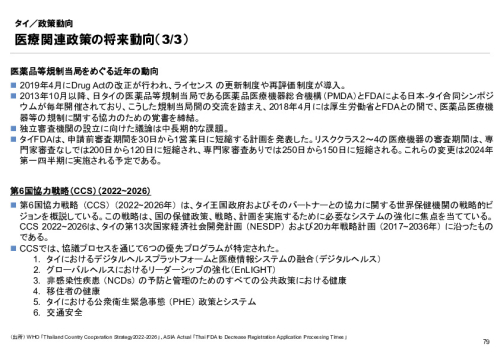 R6年度「医療国際展開カントリーレポート　新興国等のヘルスケア市場環境に関する基本情報　タイ編」